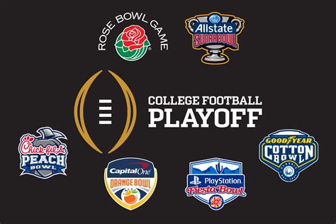 College Football Playoff: 2020 New Year's Six bowls set