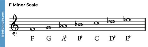 Mastering Chords in F Minor: A Music Theory Guide