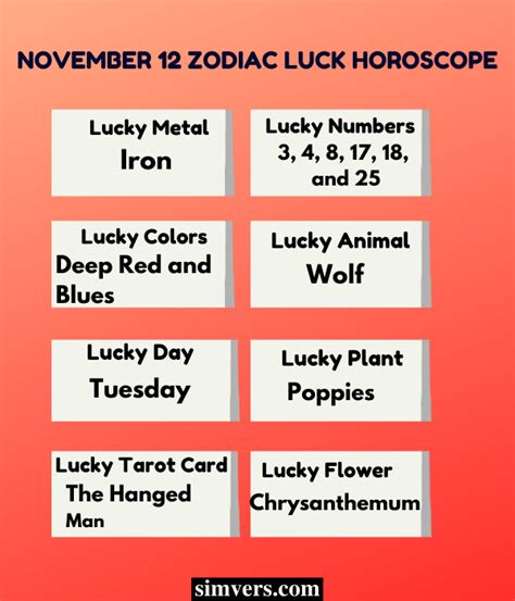 November 12 Zodiac: Birthday, Personality & More (Detailed Guide)