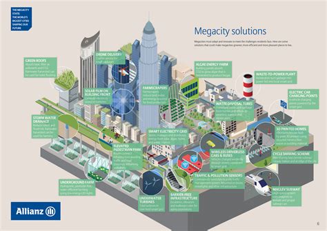 What the Joburg megacity might look like in 2030