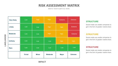 Risk Management Slide Templates | Biz Infograph