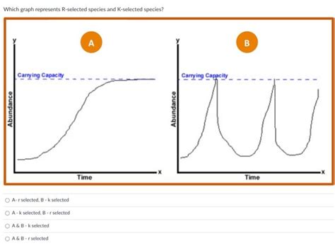 Solved Which graph represents R-selected species and | Chegg.com