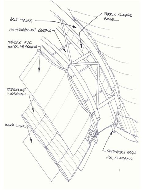 Designing a Fully Insulated Tensile Fabric Roof - Architen Landrell ...