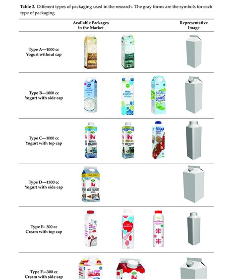 Different types of packaging used in the research. The gray forms are... | Download Scientific ...