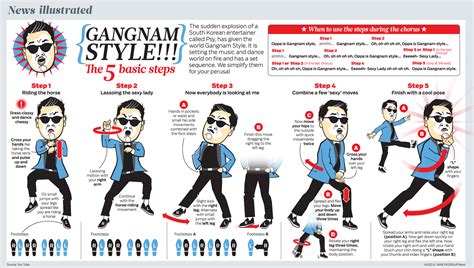 Gangnam style craze | Have you ever visited Korea?