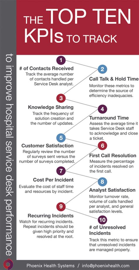 Kpi business, Business analysis, Business strategy management