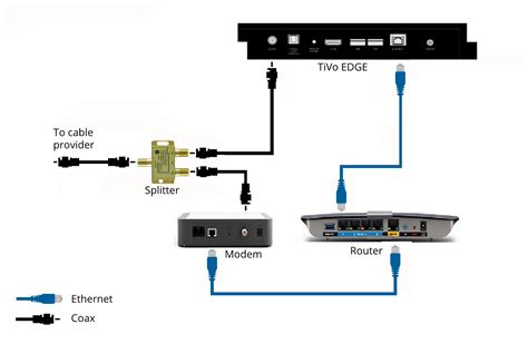 MoCA Setup and Info