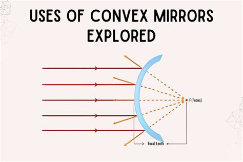 Uses of Convex Mirror: Definition, Applications and Characteristics