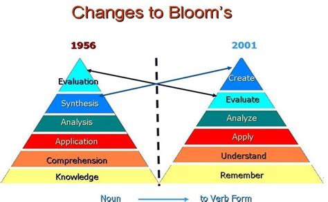 Aims And Objectives Of Education