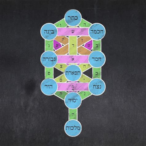 Life compass - Kabbalah with ChatGPT