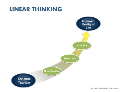 LINEAR THINKING Improved Quality of Life Enhance Tourism More Tourists More Jobs More ...