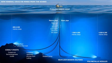 The technology behind deep-sea mining – Monash Lens