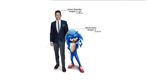 James Marsden's height compared to Sonic's reported height in the 2019 movie : r/SonicTheMovie