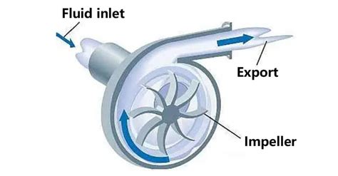 Centrifugal pump working principle - HAOSH Pump