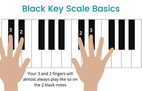 Eb Major Scale On The Piano - Notes, Fingerings & More