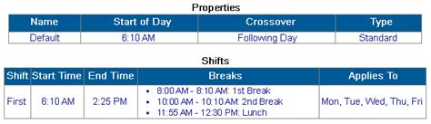 VT3000 Shifts/Schedules - Versacall Support