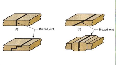 Manufacturing Process Tutorial - Brazed Joints - YouTube