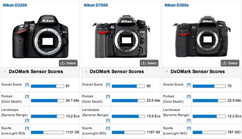 Nikon-D3200-vs-D7000-vs-D300s | Nikon Rumors