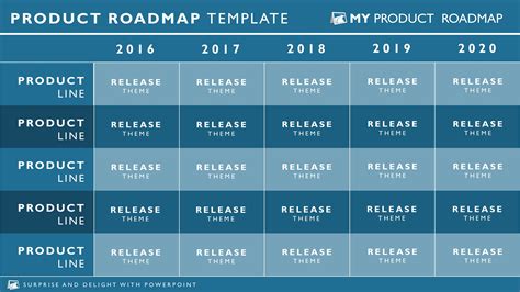 Product Release Timeline | Special Offers | My Product Roadmap