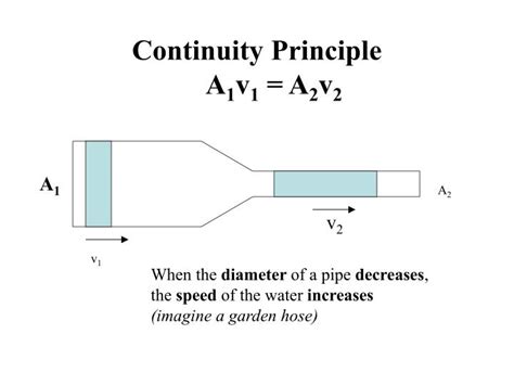 PPT - Equation of continuity and Bernoulli’s Principle (Ch. 10) PowerPoint Presentation - ID:3419844