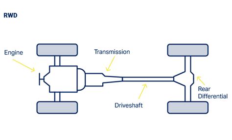 8+ diagram of a drive shaft - LisamarieDiana