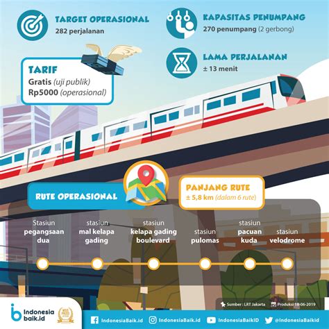 LRT, Transportasi Umum Modern Baru di Jakarta | Indonesia Baik