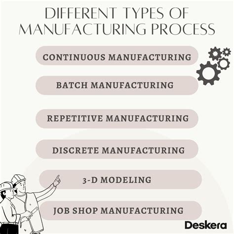 Job Shop Manufacturing: The Detailed Guide