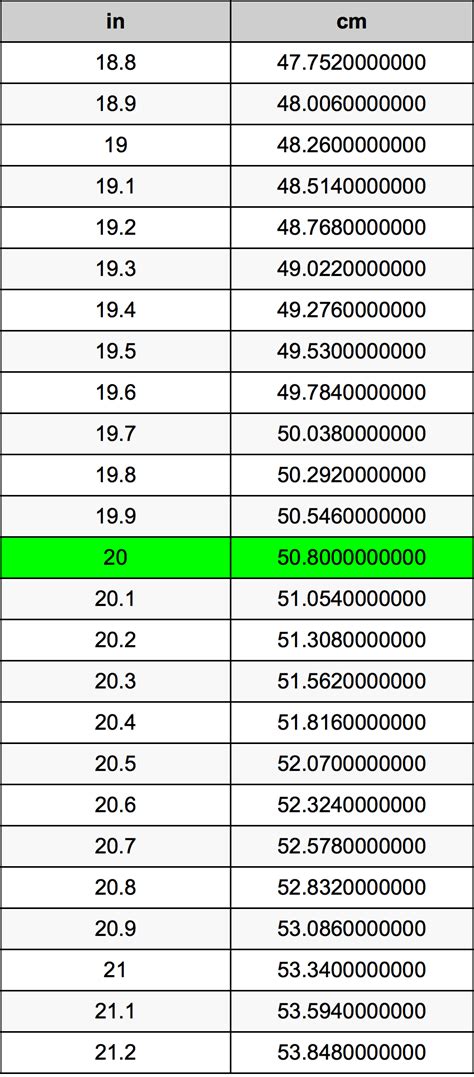20 Inches To Centimeters Converter | 20 in To cm Converter