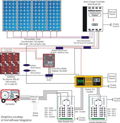 RV Solar System - Dolphin