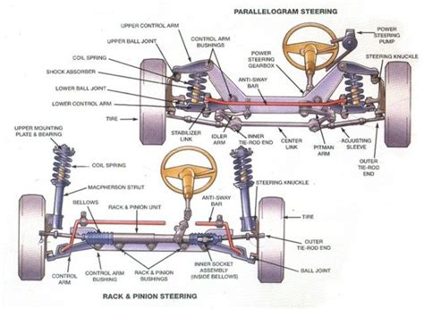 5 Warning Signs of Car Suspension Problems