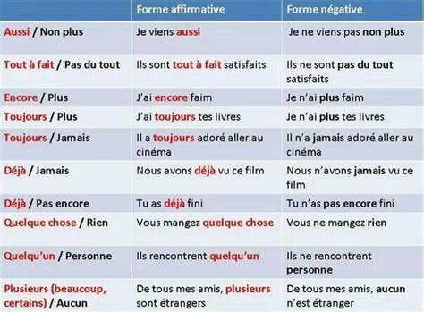 Pin by Pinner on Learning French! | French vocabulary, Learn french, French teaching resources