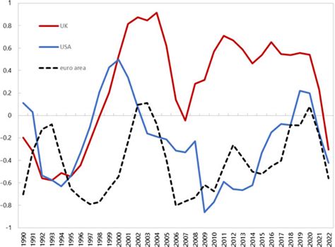 Has the Phillips Curve Become Steeper? in: IMF Working Papers Volume ...