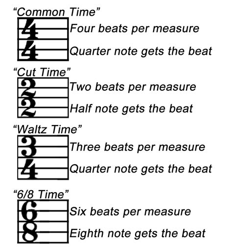 how to determine time signature