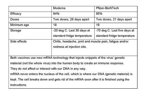 Pfizer Vs Moderna COVID-19 vaccines | IMC Medical Clinic