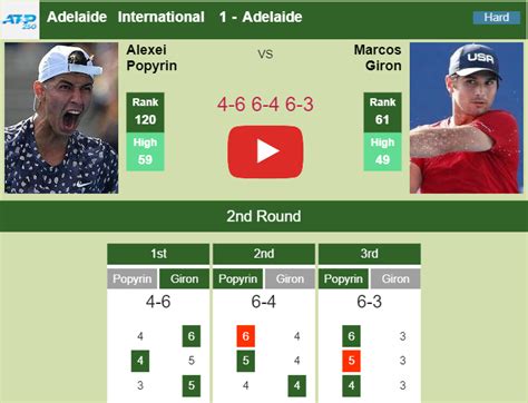 Alexei Popyrin shocks Giron in the 2nd round. HIGHLIGHTS - ADELAIDE ...