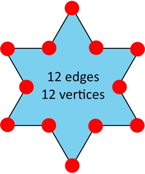 How Many Vertices Does A Hexagon Have