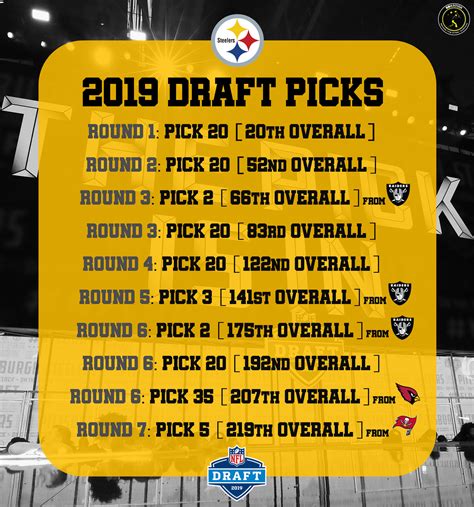 Pittsburgh Steelers updated 2019 NFL Draft picks after trades - Behind ...