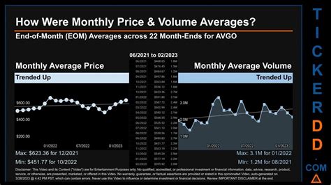 AVGO News along with Price and Volume Analysis AVGO Stock Analysis ...