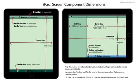 iPhone screen and iPad screen dimensions in pixels