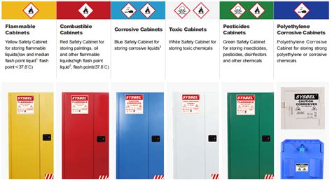 Nfpa Flammable Liquid Storage Requirements - Image to u