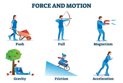 Premium Vector | Force and motion illustration. physics movement ...