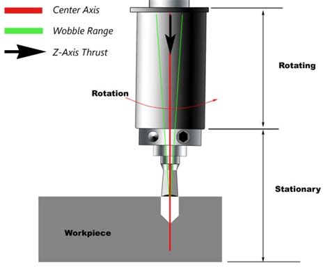 Rotary / Wobble Broach setup for Broaching in Milling Machines / VMCs