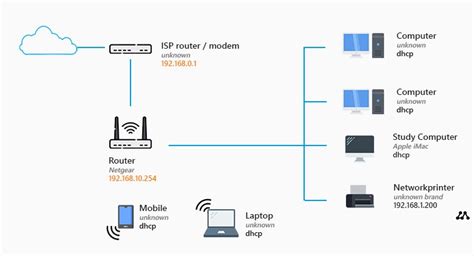 WAN Port on Router Explained - What is it and How to use it