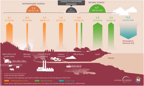 “Nitrogen pollution restricts the safe margin for other environmental issues” : GS TIMES IAS-PCS