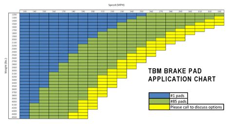 TBM Brake Pad Application Chart | Vincent Performance