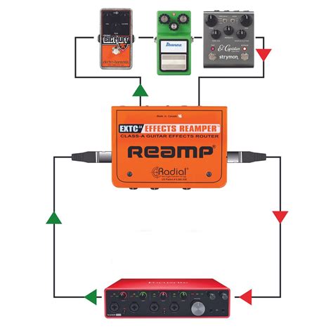 Using Guitar Pedals with Other Instruments: Tips - Premier Guitar