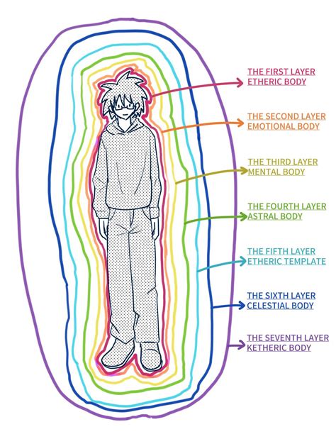 No.30 "Aura has layers? What is the seven layers?" - Haromaru manga