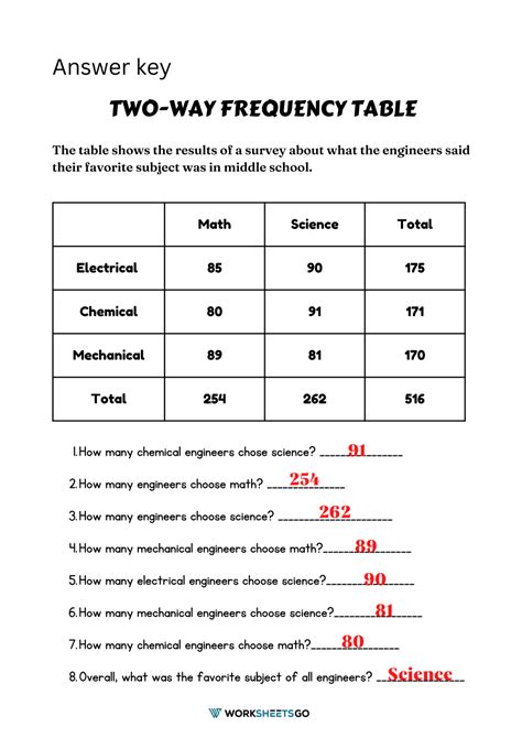 Two Way Frequency Table Practice Packet Answer Key | Awesome Home