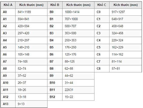 Kích thước khổ giấy A0, A1, A2, A3, A4, A5, A6, A7 Pixel, cm, inch⋆ ...