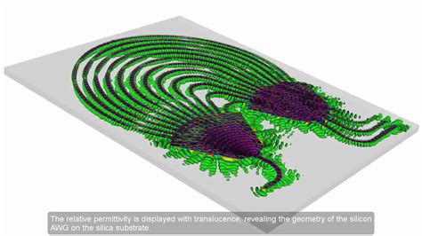 Arrayed Waveguide Grating Simulated in Demultiplexing Mode - YouTube